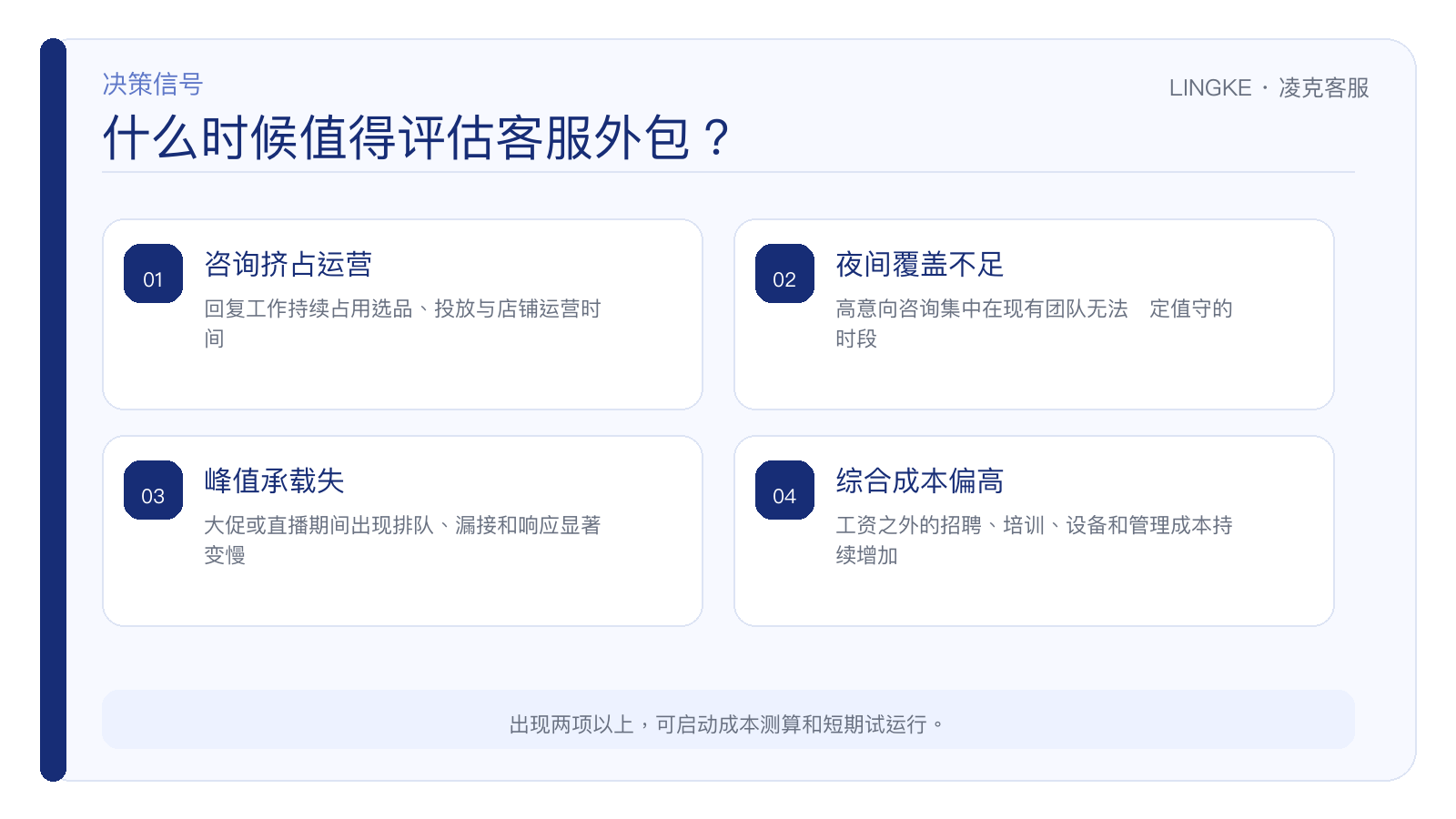 判断客服外包是否值得评估的四个信号：夜间丢单/大促崩溃/自建成本高/售后差评多