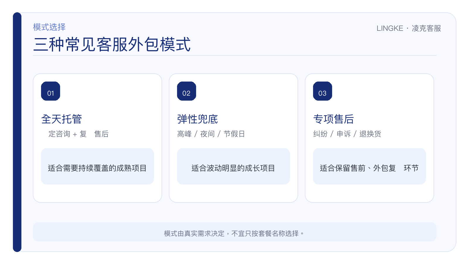 三种常见客服外包模式：全天候全职托管/弹性兼职兜底/专项售后外包
